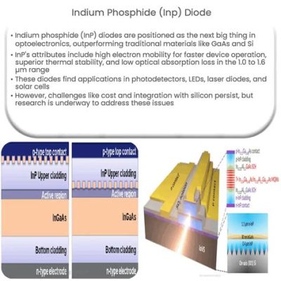  Indiumfosfide voor Verbeterde Opto-Elektronische Applicaties!