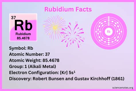  Rubidium: Een Essentieel Element Voor Atoomklokken en Vlamfotometrie!