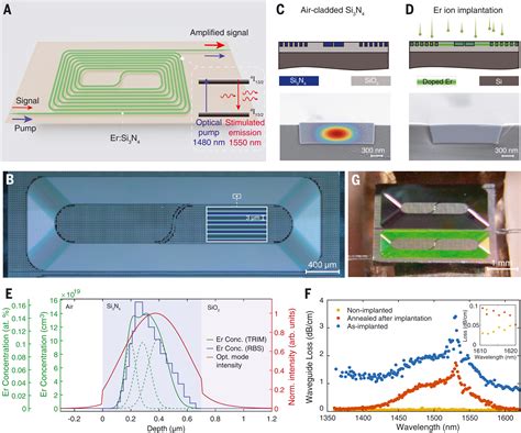  Erbium: Een Meester in Lastechnologie en Optische Versterking!