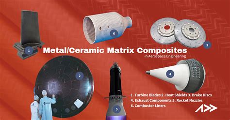  Metal-Matrix Composites - Revolutionizing Lightweight Engineering Applications?