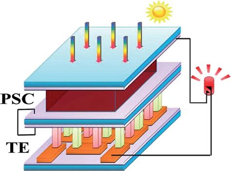  Tellurium: De wonderstof voor zonnecellen en thermo-elektrische materialen!