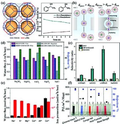  ZIF-4: Revolutionizing Gas Storage and Separation Applications Through Microporous Magic!